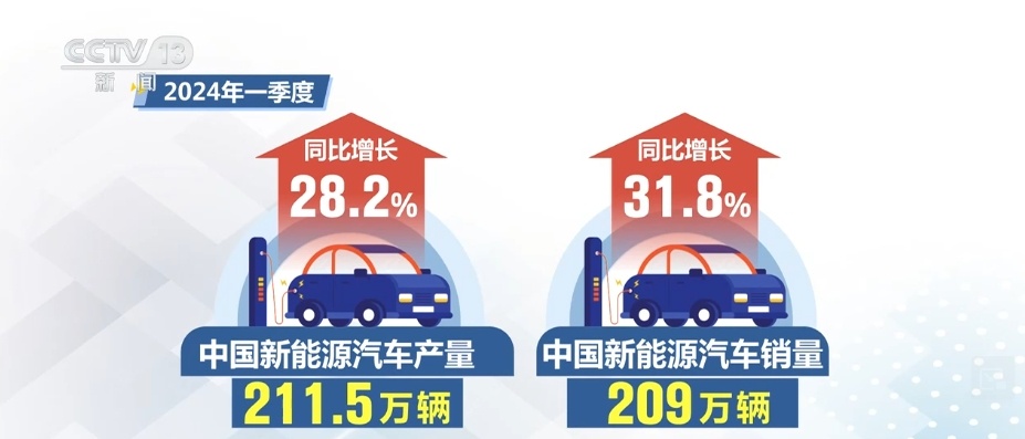 全部导航(图2)
