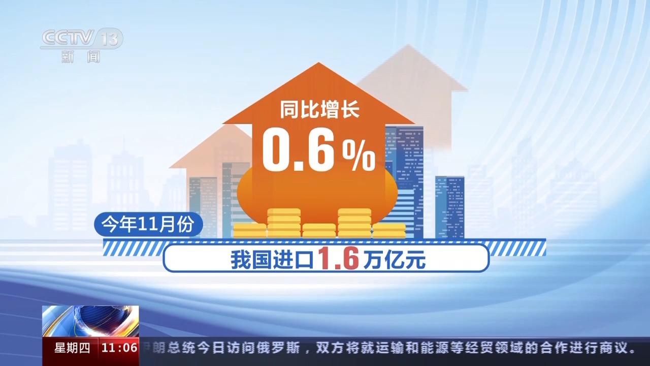 九游会J9：海关总署：11月进出口贸易同比增12%外贸稳中向好(图10)