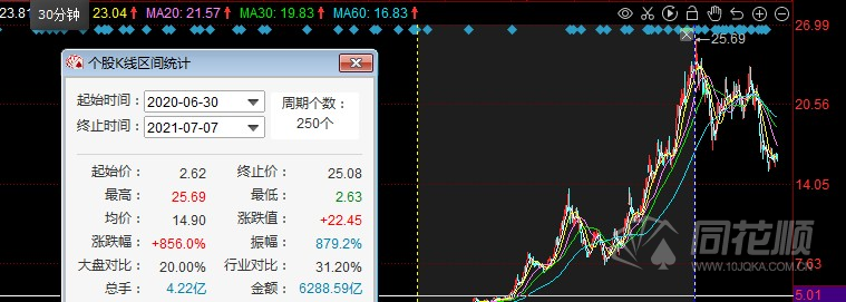 【价格前线】航运业“高烧”将退？波罗的海干散货指数已回调超28%中国出口集装箱运价指数仍在高位(图3)
