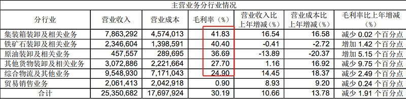 解析干散运价指数BDI(图6)