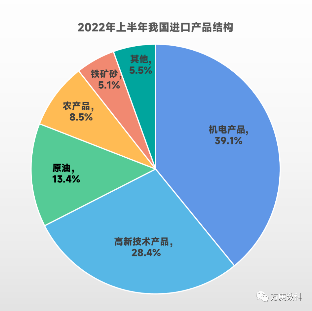 九游会J9：我国进出口贸易现状分析(图7)