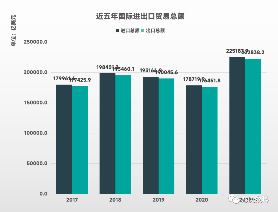 九游会J9：我国进出口贸易现状分析(图3)