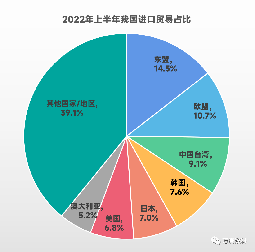 九游会J9：我国进出口贸易现状分析(图6)
