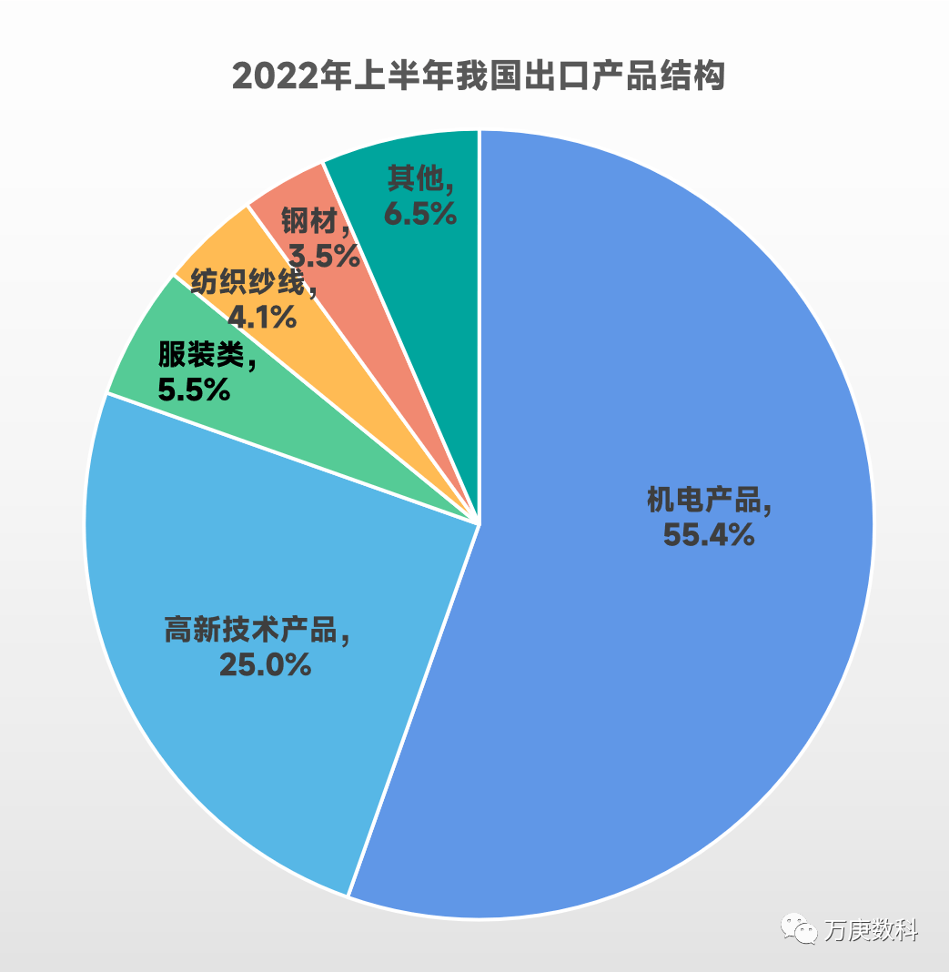 九游会J9：我国进出口贸易现状分析(图8)