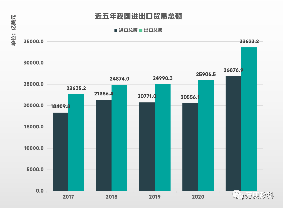 九游会J9：我国进出口贸易现状分析(图2)