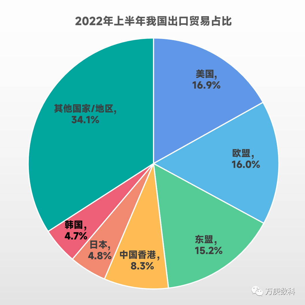九游会J9：我国进出口贸易现状分析(图5)