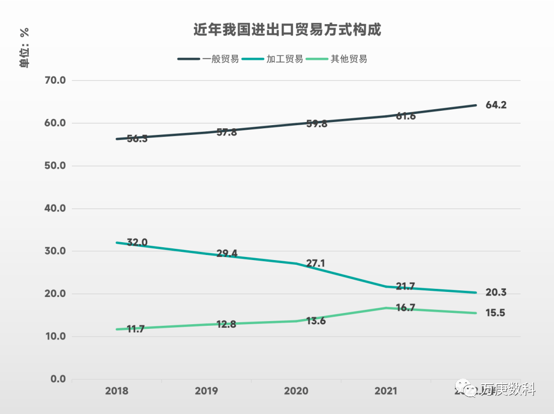 九游会J9：我国进出口贸易现状分析(图9)
