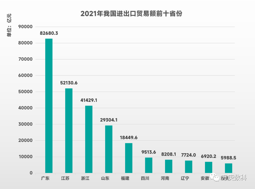 九游会J9：我国进出口贸易现状分析(图10)
