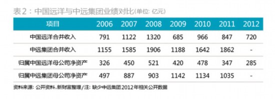 中国远洋沉浮折射中国经济粗放发展时代(图4)