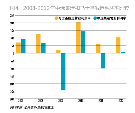 中国远洋沉浮折射中国经济粗放发展时代(图9)