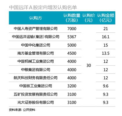 中国远洋沉浮折射中国经济粗放发展时代(图11)