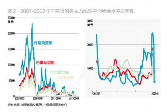 中国远洋沉浮折射中国经济粗放发展时代(图6)