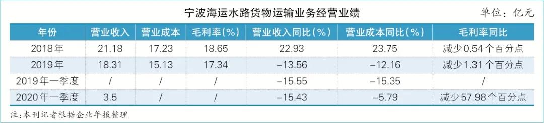 宁波海运：散运不利挺进油运(图2)