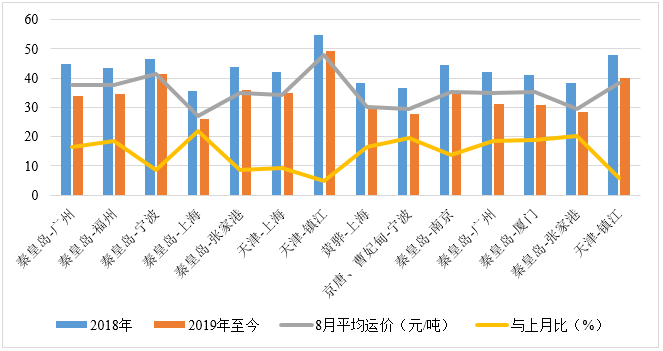 【独家】我国上市航运企业经营情况分析（五）--长航凤凰(图2)
