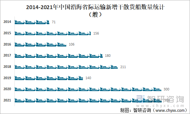2021年中国干散货船运力分析：运力达7494万载重吨同比增长1030%[图](图4)