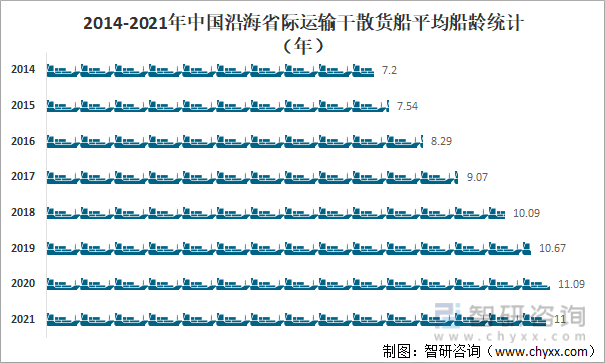 2021年中国干散货船运力分析：运力达7494万载重吨同比增长1030%[图](图6)