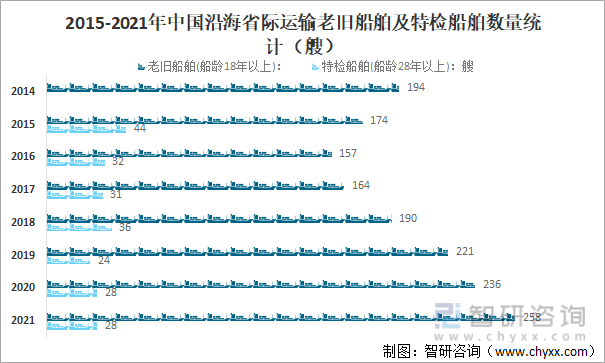 2021年中国干散货船运力分析：运力达7494万载重吨同比增长1030%[图](图7)
