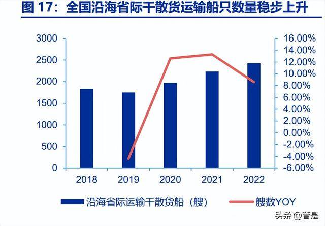 九游会J9：国航远洋：内外贸兼营干散货运标的受益于干散货运复苏行情(图4)