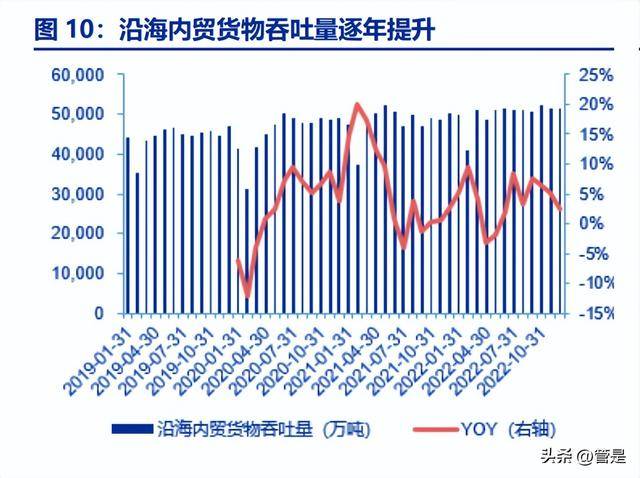 九游会J9：国航远洋：内外贸兼营干散货运标的受益于干散货运复苏行情(图3)