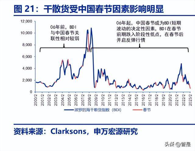 九游会J9：国航远洋：内外贸兼营干散货运标的受益于干散货运复苏行情(图5)