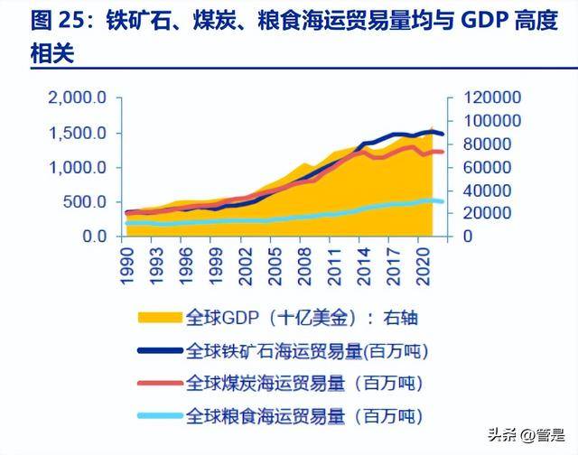 九游会J9：国航远洋：内外贸兼营干散货运标的受益于干散货运复苏行情(图6)