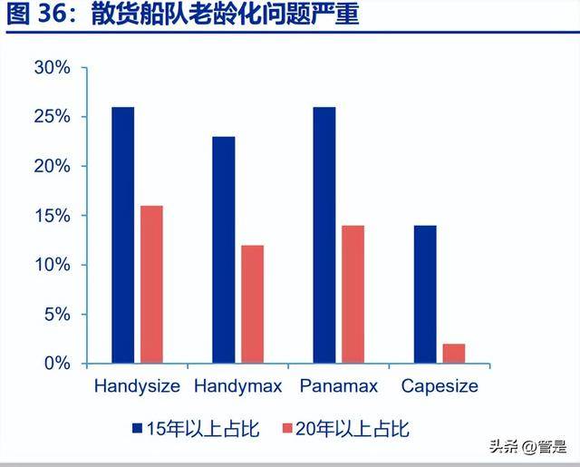 九游会J9：国航远洋：内外贸兼营干散货运标的受益于干散货运复苏行情(图8)
