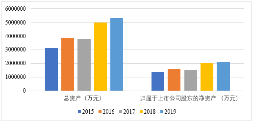 【独家】我国上市航运企业经营情况分析（八）招商轮船(图10)