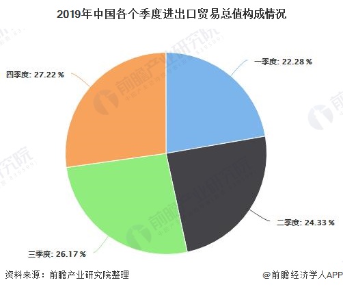 2019年中国对外贸易行业市场分析：贸易总额平稳提升民营企业首次为第一外贸主体(图3)