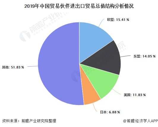 2019年中国对外贸易行业市场分析：贸易总额平稳提升民营企业首次为第一外贸主体(图5)