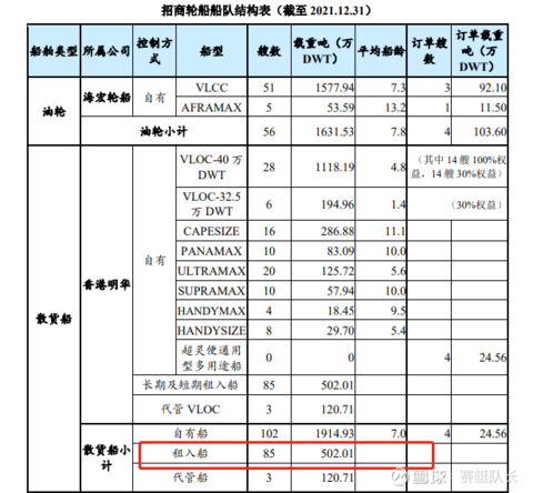 九游会J9：招商轮船年报：长风破浪会有时直挂云帆济沧海(图9)