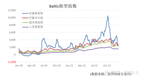 九游会J9：招商轮船年报：长风破浪会有时直挂云帆济沧海(图8)