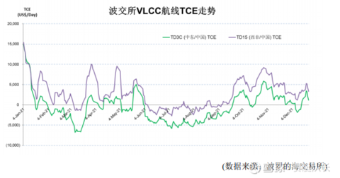 九游会J9：招商轮船年报：长风破浪会有时直挂云帆济沧海(图7)