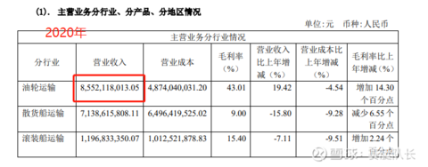 九游会J9：招商轮船年报：长风破浪会有时直挂云帆济沧海(图5)