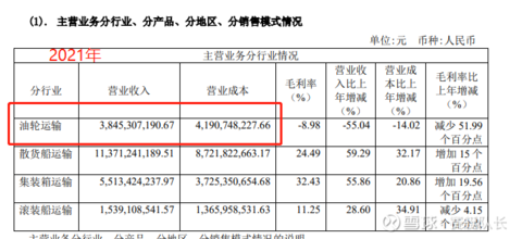 九游会J9：招商轮船年报：长风破浪会有时直挂云帆济沧海(图6)