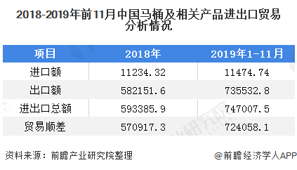 2019年中国卫生陶瓷行业市场分析：产量、收入齐回升出口贸易占据绝大部分(图4)