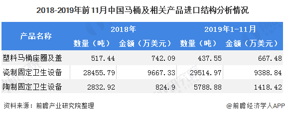 2019年中国卫生陶瓷行业市场分析：产量、收入齐回升出口贸易占据绝大部分(图6)