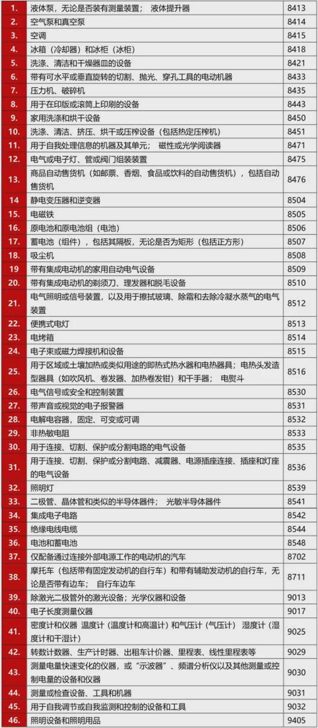 【关注】六月外贸新规来了涉及国内外政策、进出口禁令等(图3)