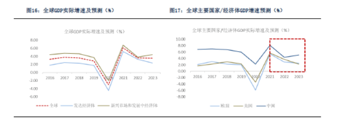 J9九游会：疫情封控利空需求Q3迎集运和干散旺季(图6)