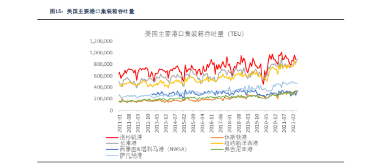 J9九游会：疫情封控利空需求Q3迎集运和干散旺季(图5)