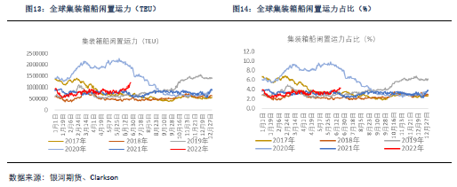 J9九游会：疫情封控利空需求Q3迎集运和干散旺季(图4)