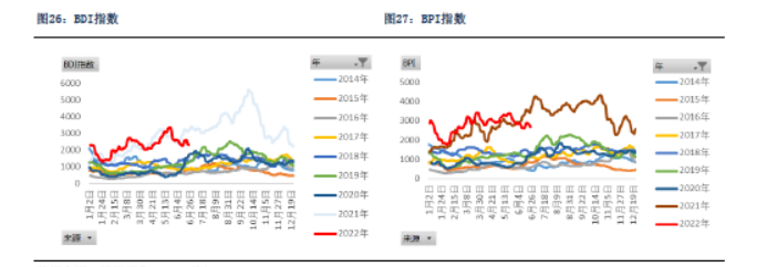 J9九游会：疫情封控利空需求Q3迎集运和干散旺季(图9)