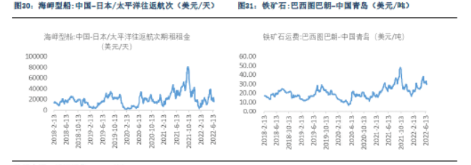 J9九游会：疫情封控利空需求Q3迎集运和干散旺季(图11)