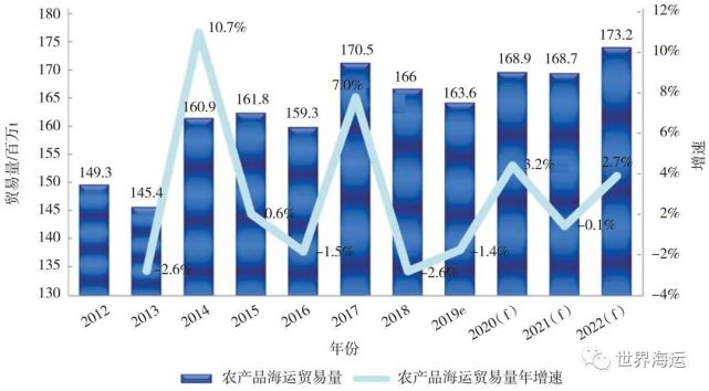 全球小宗干散货海运市场发展趋势分析信德海事(图4)