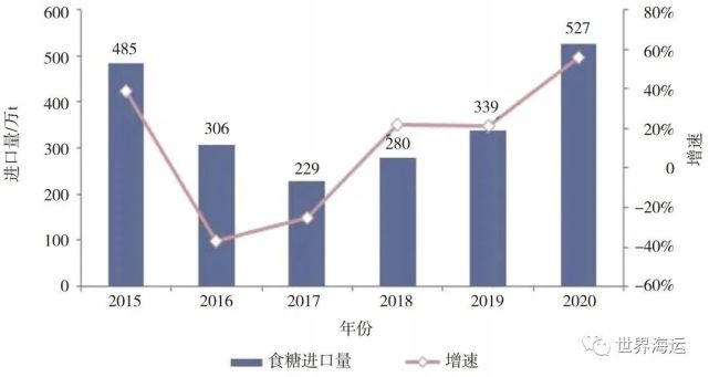 全球小宗干散货海运市场发展趋势分析信德海事(图11)