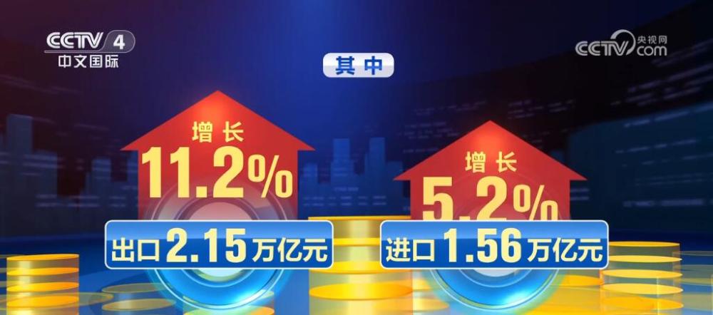 243196亿元、175万亿元、63%……从“数”里行间读懂中国外贸活力满满(图2)