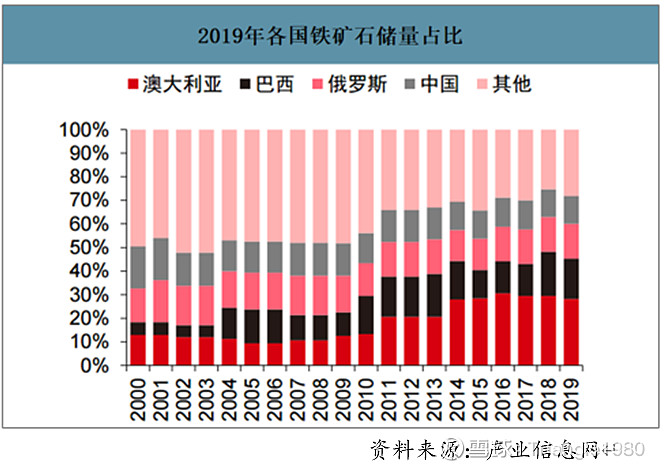 航运基本知识科普系列之——干散货运输(图3)
