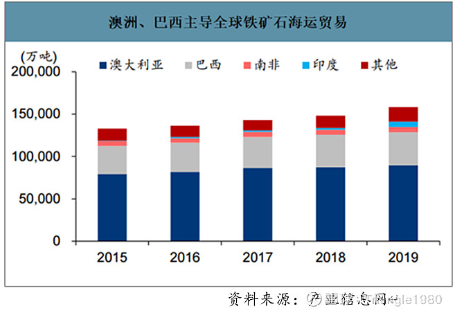 航运基本知识科普系列之——干散货运输(图4)
