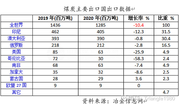 航运基本知识科普系列之——干散货运输(图5)