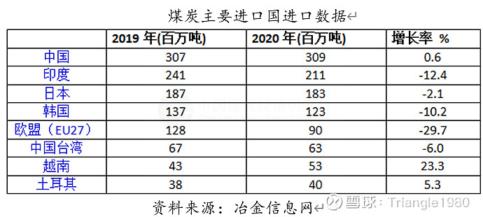 航运基本知识科普系列之——干散货运输(图6)