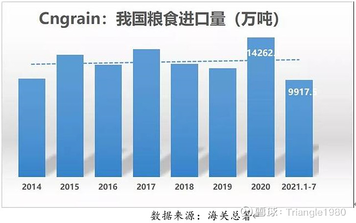 航运基本知识科普系列之——干散货运输(图7)
